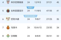 巴萨头球破门+点球绝杀，莱比锡遭遇联赛三连败的简单介绍